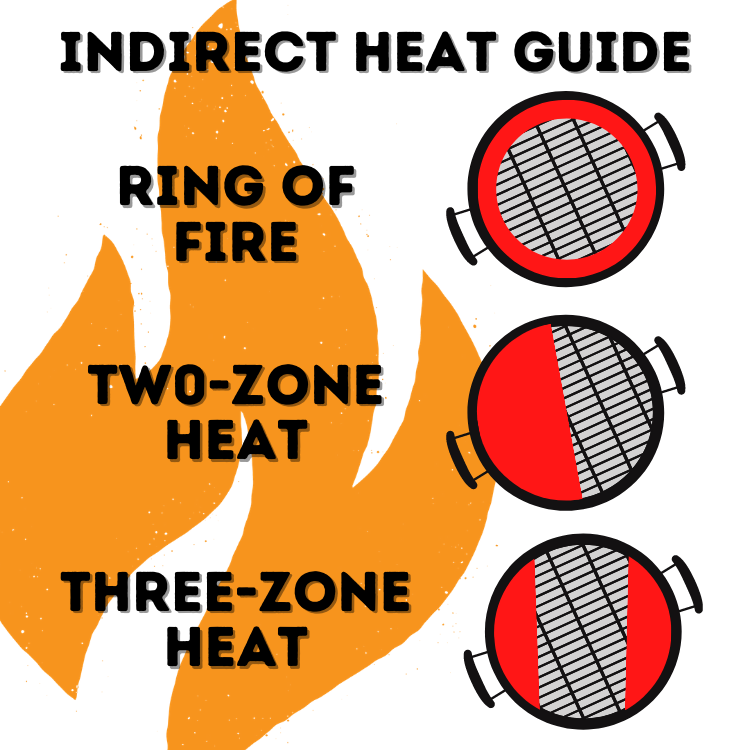 indirect heat guide